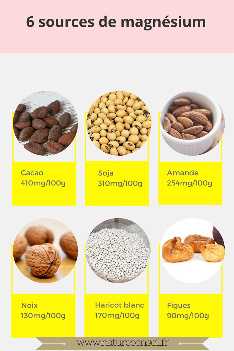 6 sources de magnésium NATURE CONSEIL